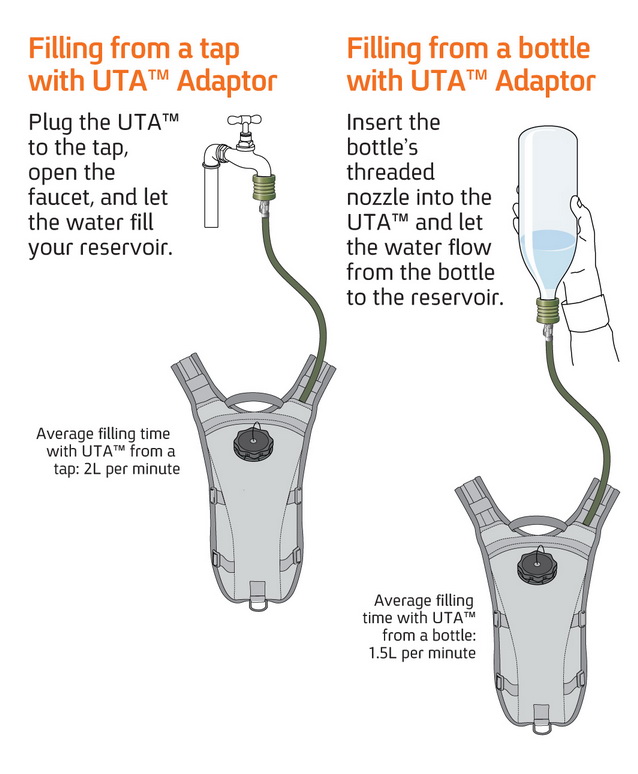 UTA - Universal Tube Adapter