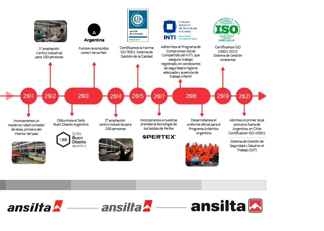 Línea completa de mochilas técnicas - Ansilta Venta Online - Indumentaria  Técnica de Montaña